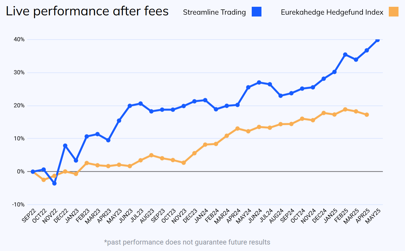 April2025 EN streamline trading performance diagram EN