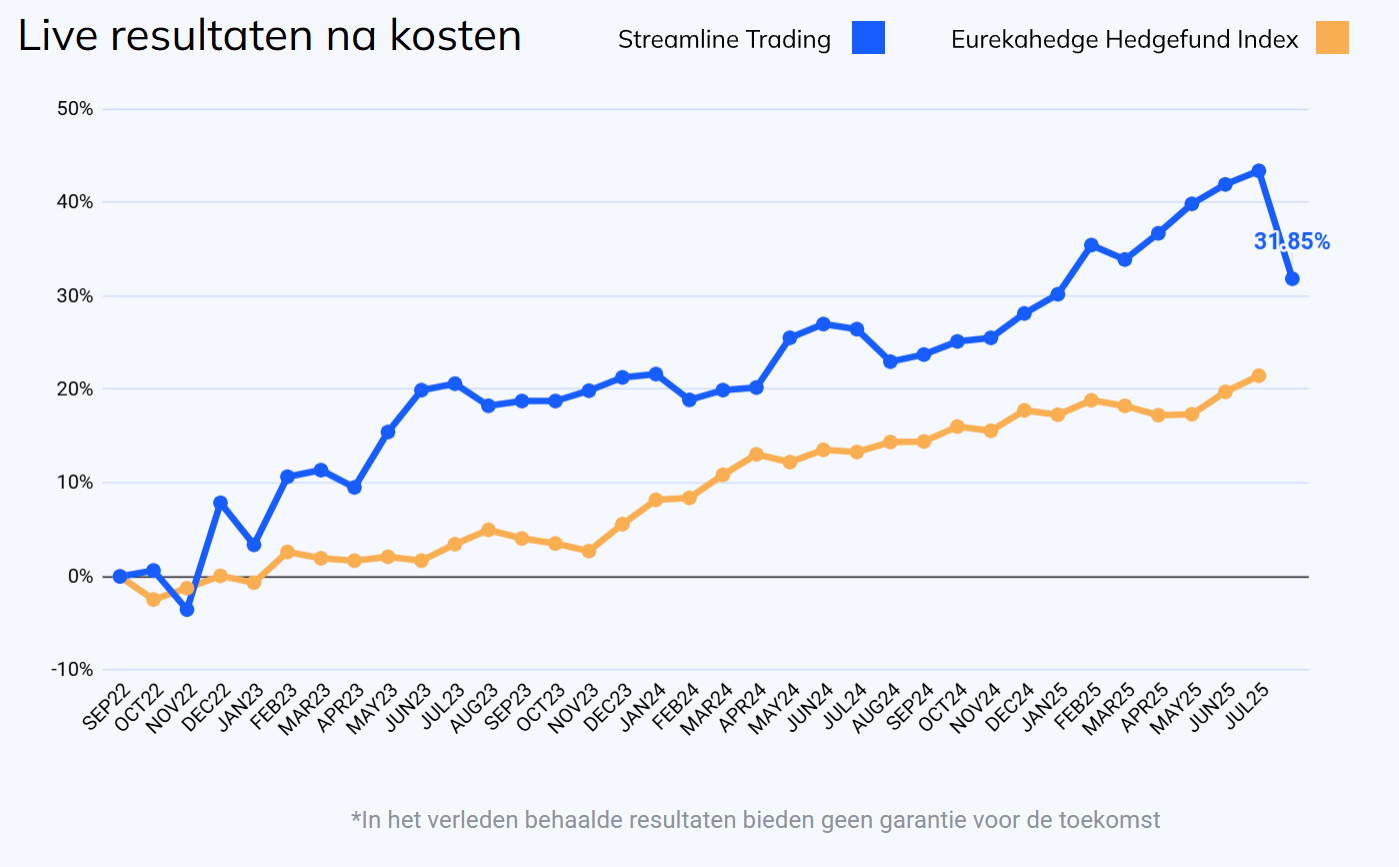 NL July 2025 Streamline Trading