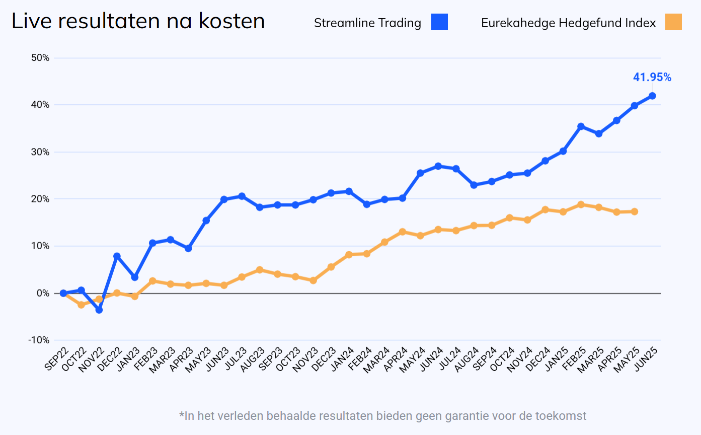 NL performance diagram streamline trading May 2025
