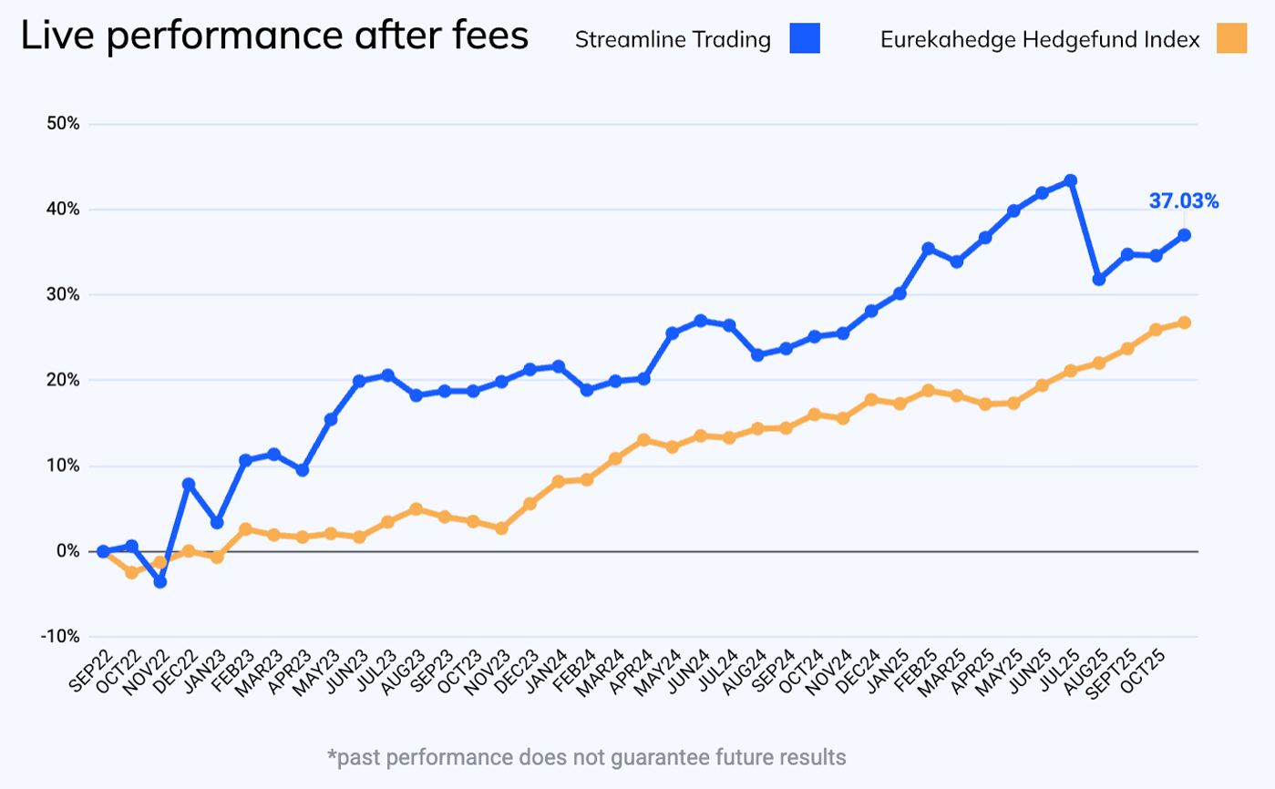 Streamline-Trading-October-25-EN