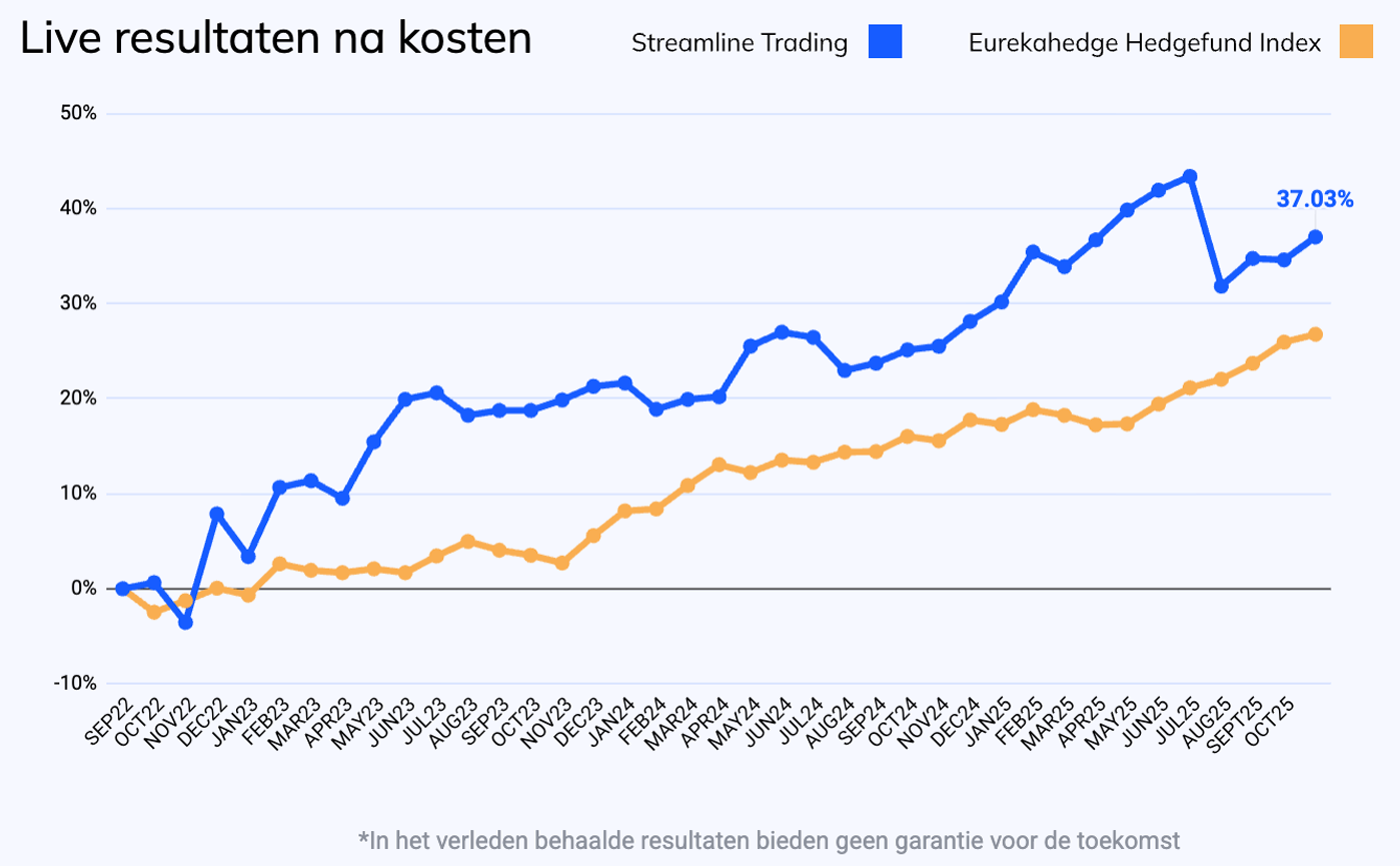 Streamline-Trading-October-25